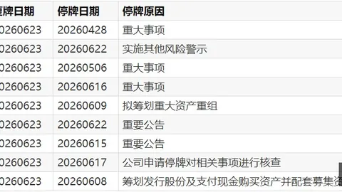 铜价飙升引动全球铜潮，AI算力竞争烽火连天：2026铜战真相